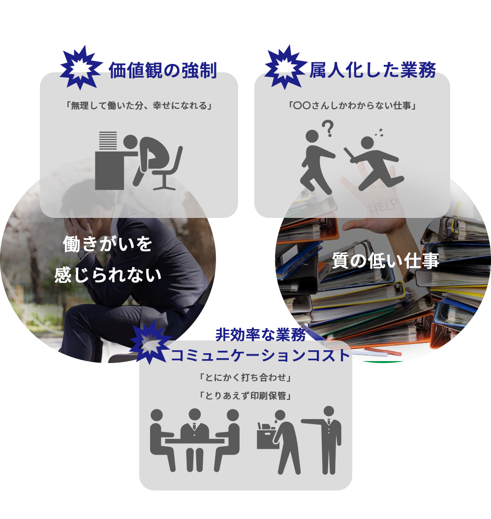 人任せ、人頼りだと、「価値観の強制」や「属人化した業務」、「非効率な業務、コミュニケーションコスト」などの影響で「質の低い生産性」や「働き甲斐を感じられない」といったことが発生してしまう可能性がある。