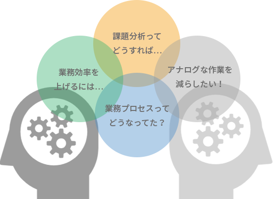 IT化をするといっても、「課題分析ってどうすれば…」「業務効率を上げるには…」「アナログな作業を減らしたい！」「業務プロセスってどうなってた？」とたくさんの課題がある。