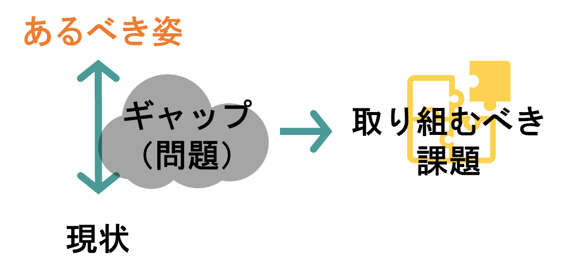 問題と課題の違い