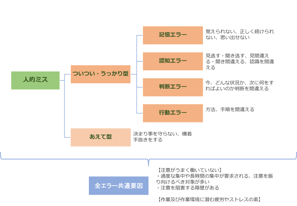 参考:生産性&効率アップ必勝マニュアル(厚生労働省)