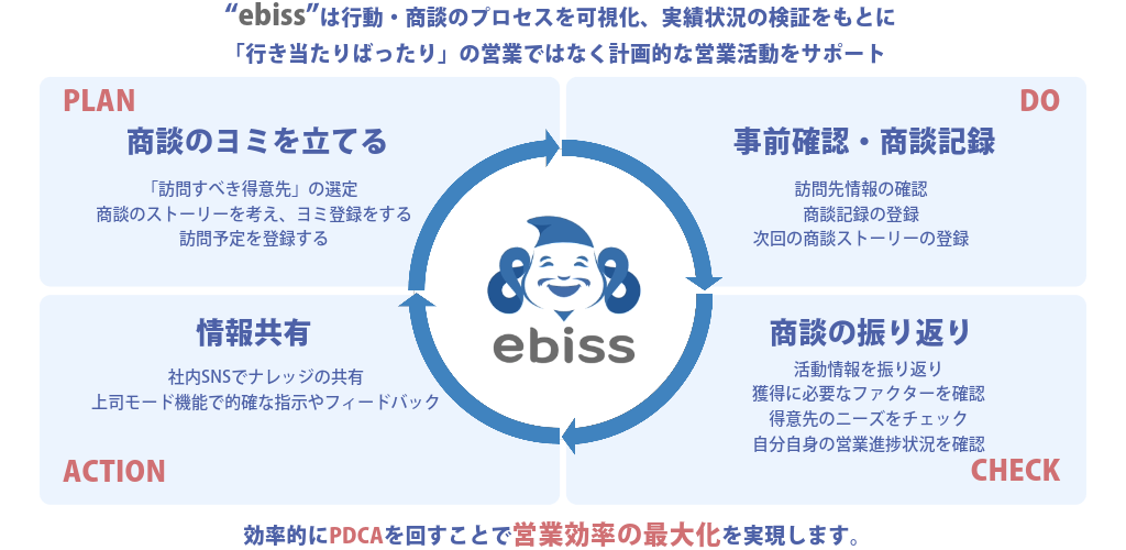 ebiss概要