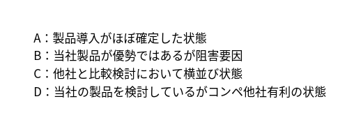 案件・商談管理における受注確度