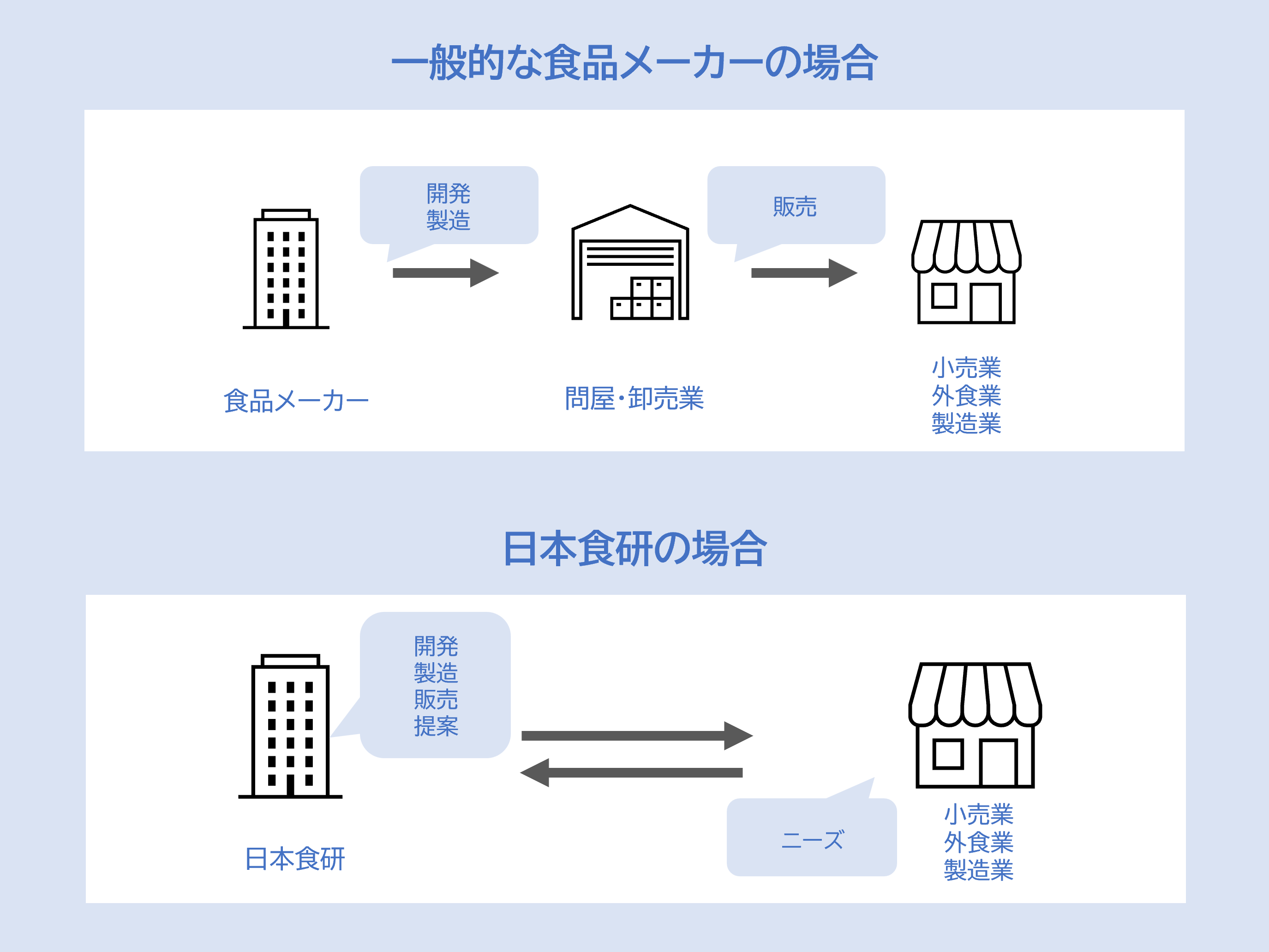 営業スタイルの仕組化